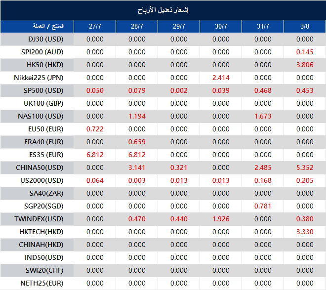 إشعار تعديل الأرباح