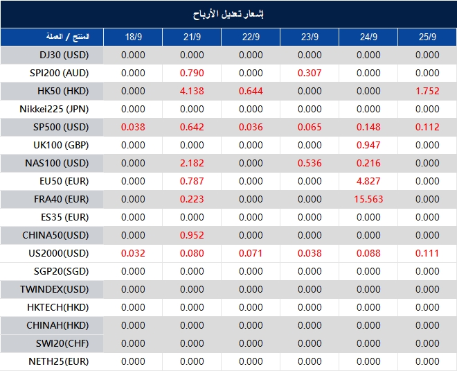 إشعار تعديل الأرباح