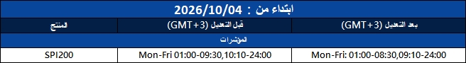 إشعار تعديل التداول 