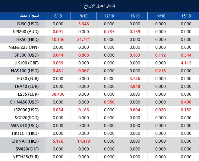 إشعار تعديل الأرباح