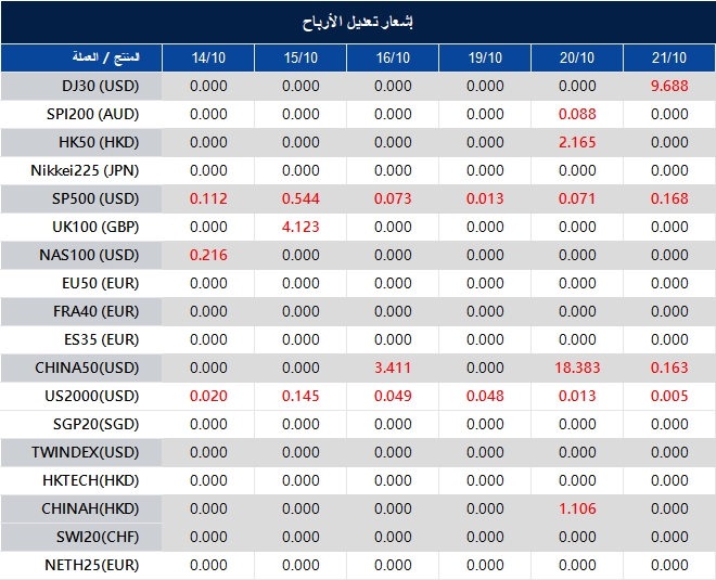 إشعار تعديل الأرباح