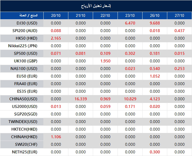 إشعار تعديل الأرباح