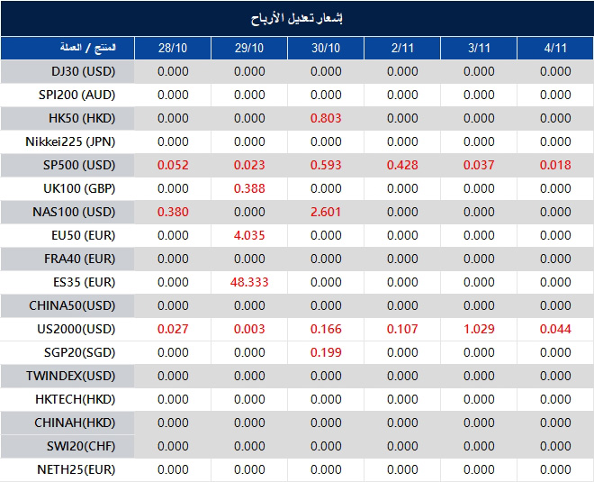إشعار تعديل الأرباح