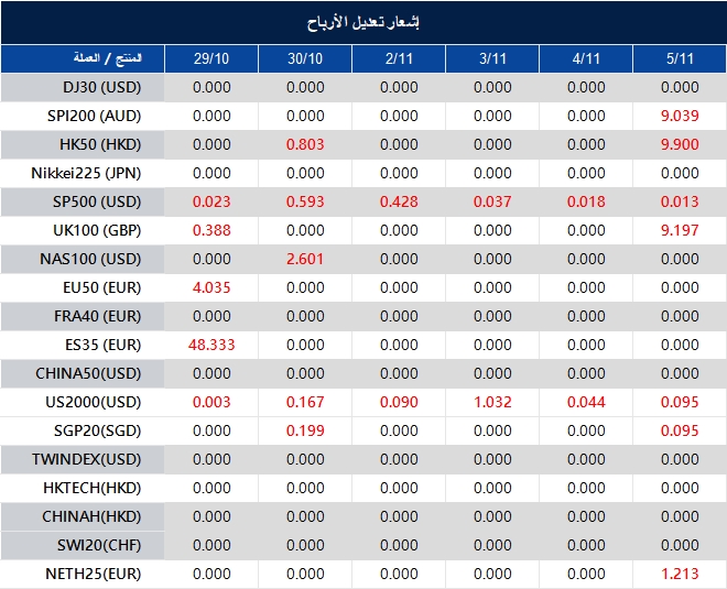 إشعار تعديل الأرباح