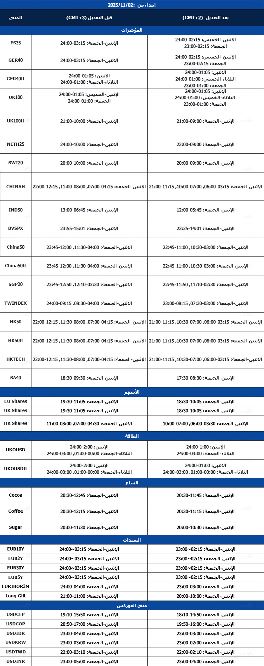 إشعار تعديل التداول