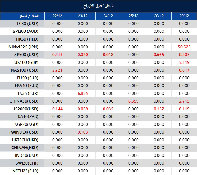 إشعار تعديل الأرباح