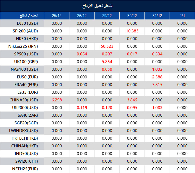 إشعار تعديل الأرباح