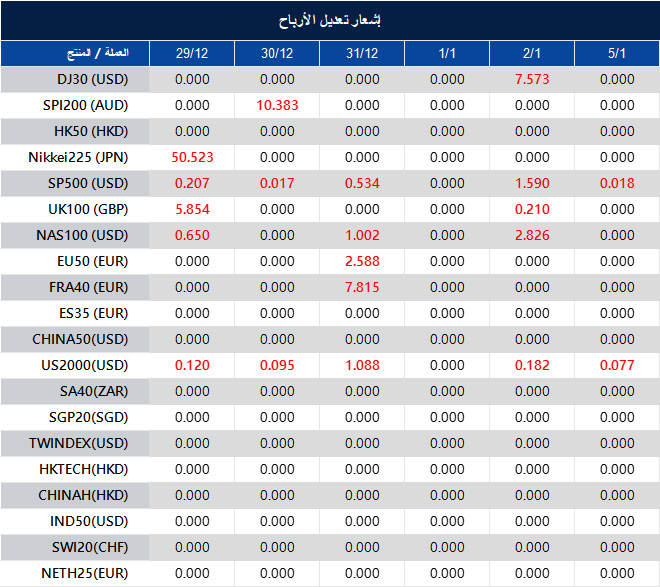 إشعار تعديل الأرباح