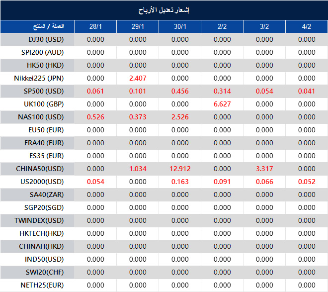 إشعار تعديل الأرباح