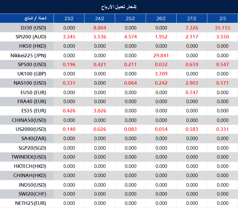 إشعار تعديل الأرباح