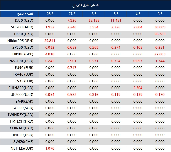 إشعار تعديل الأرباح