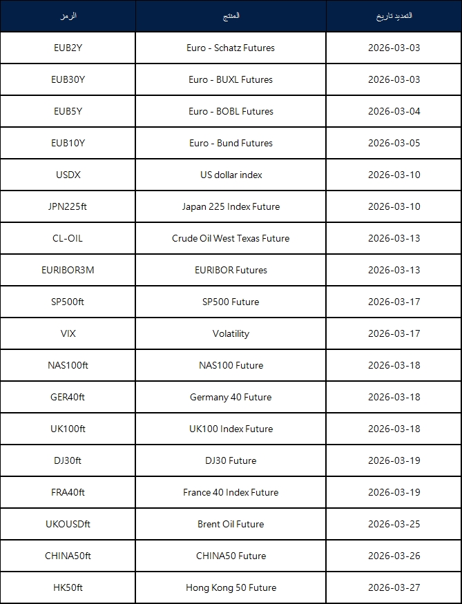 إشعار تعديل الأرباح