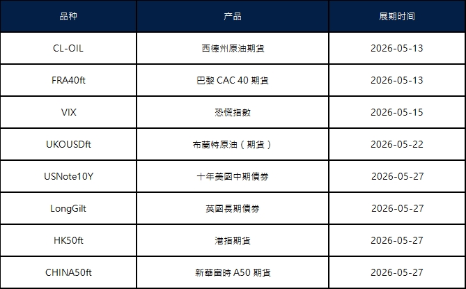 五月期货合约展期通知