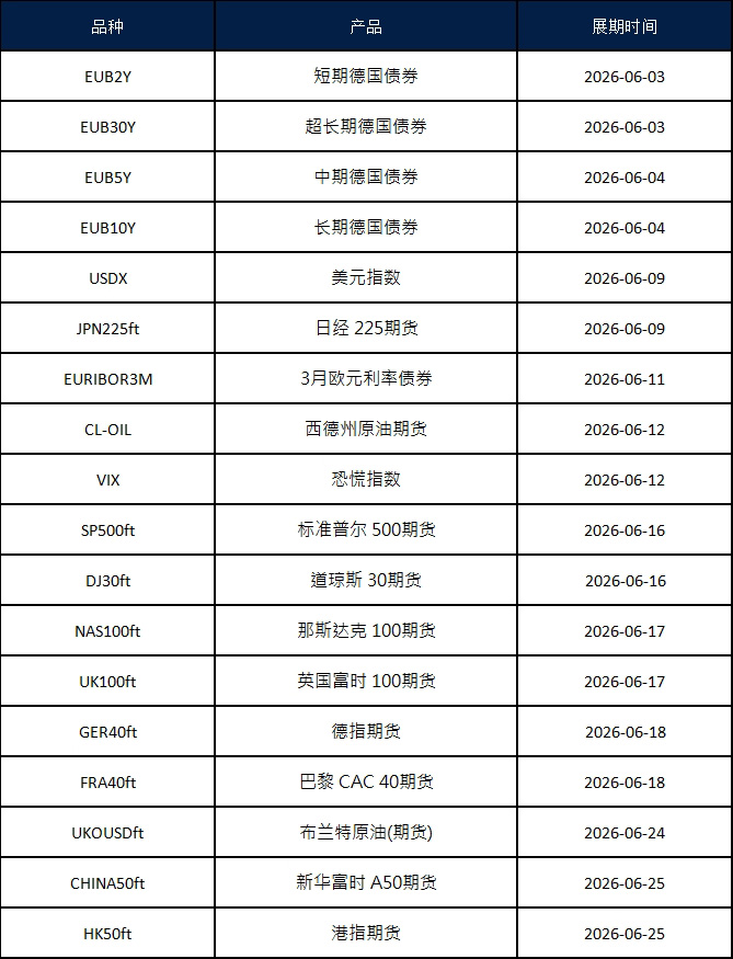 June Futures Rollover Announcement