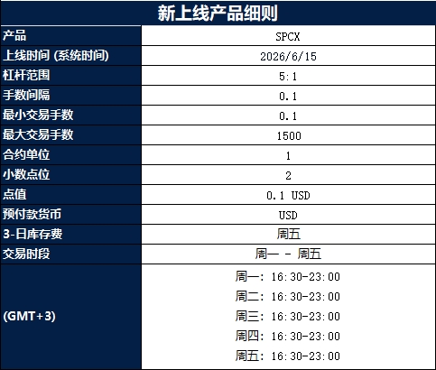 新品重磅上线