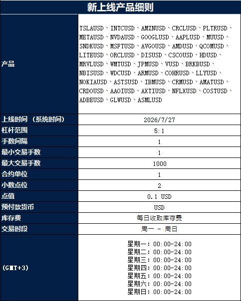 新品重磅上线