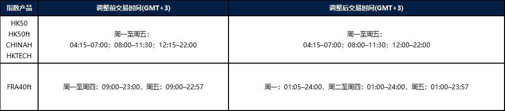 部份产品交易时间调整通知