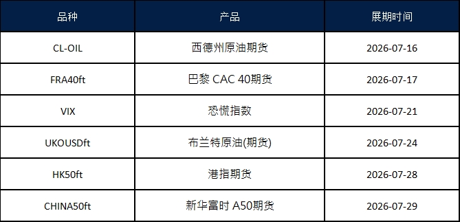 七月期货合约展期通知