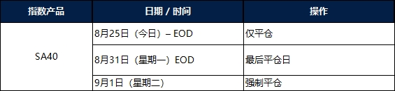 SA40 最后交易日及交易安排调整通知