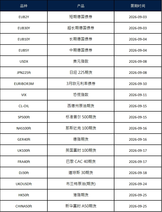 九月期货合约展期通知