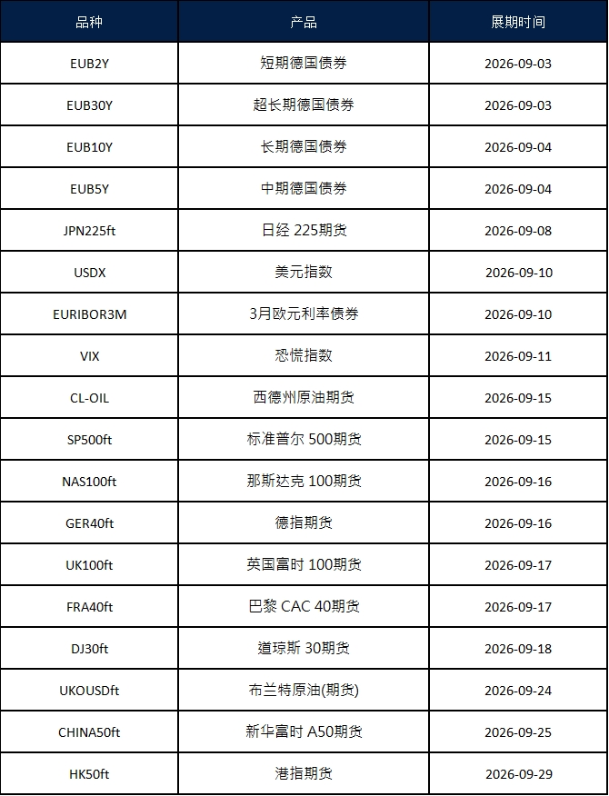 九月期货合约展期通知