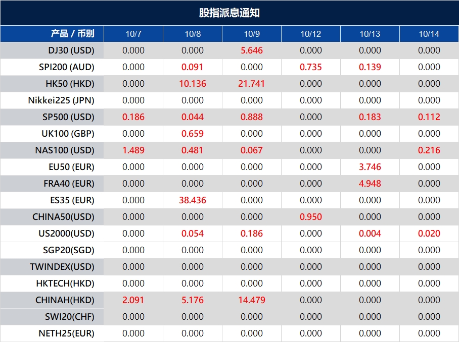 股指派息通知