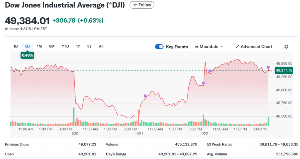 down-jones-industrial-average-chart