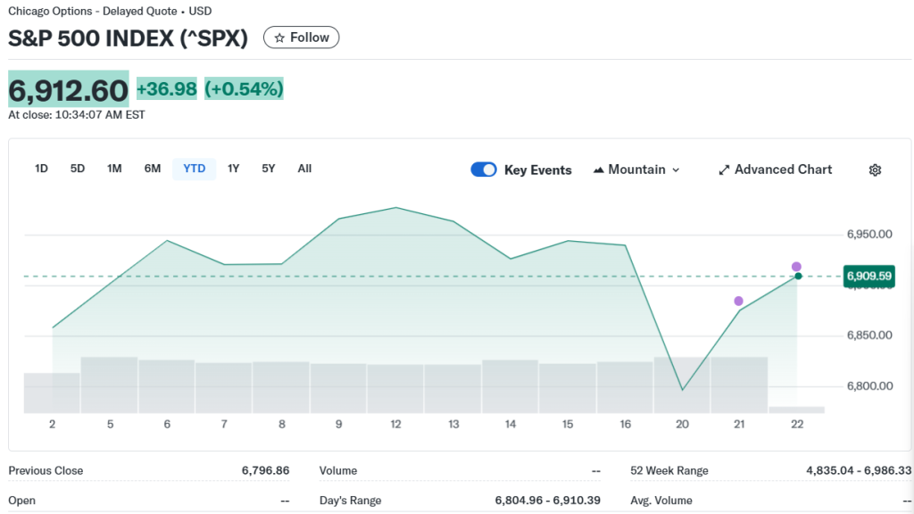 sp500-index-chart