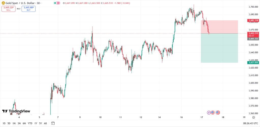 xau-usd-gold
