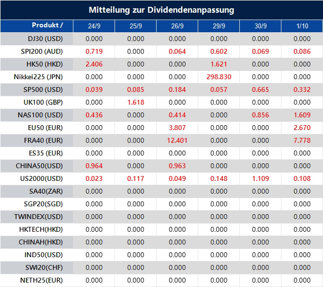 Mitteilung zur Dividendenanpassung