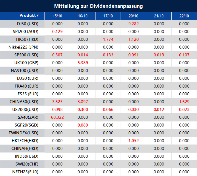 Mitteilung zur Dividendenanpassung