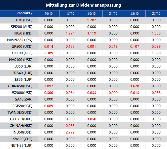 Mitteilung zur Dividendenanpassung