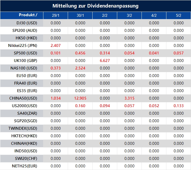 Mitteilung zur Dividendenanpassung