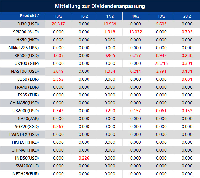 Mitteilung zur Dividendenanpassung