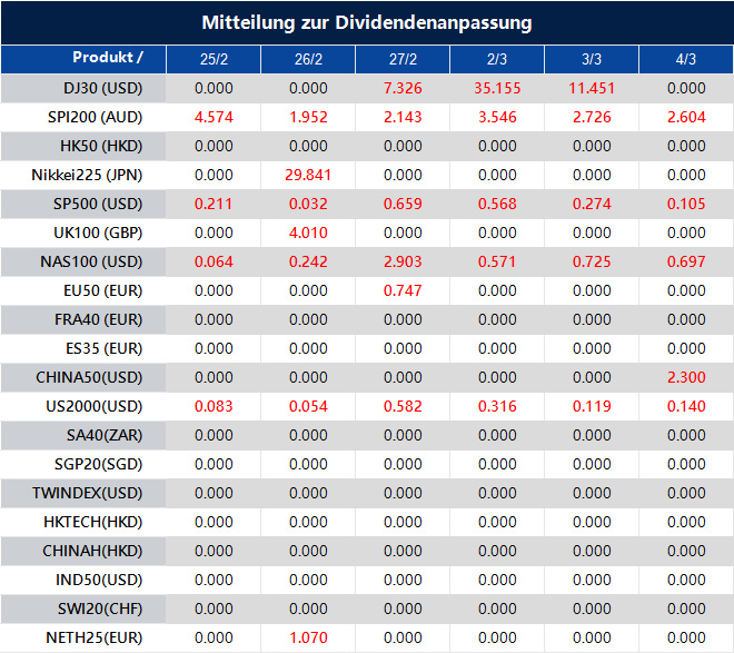 Mitteilung zur Dividendenanpassung