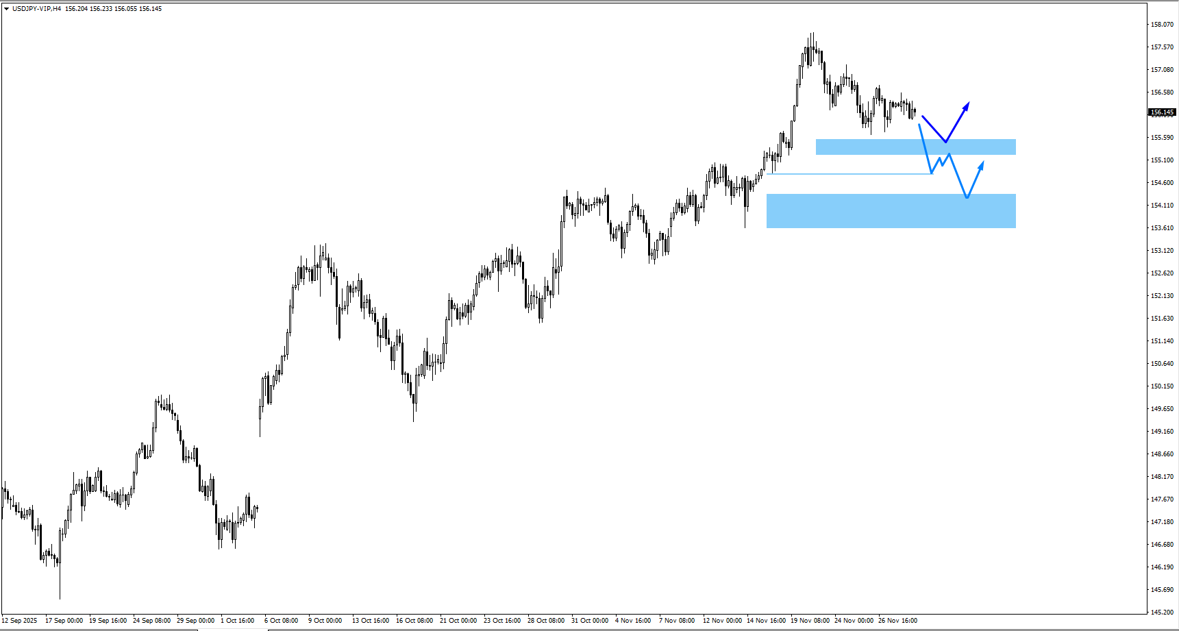 usdjpy