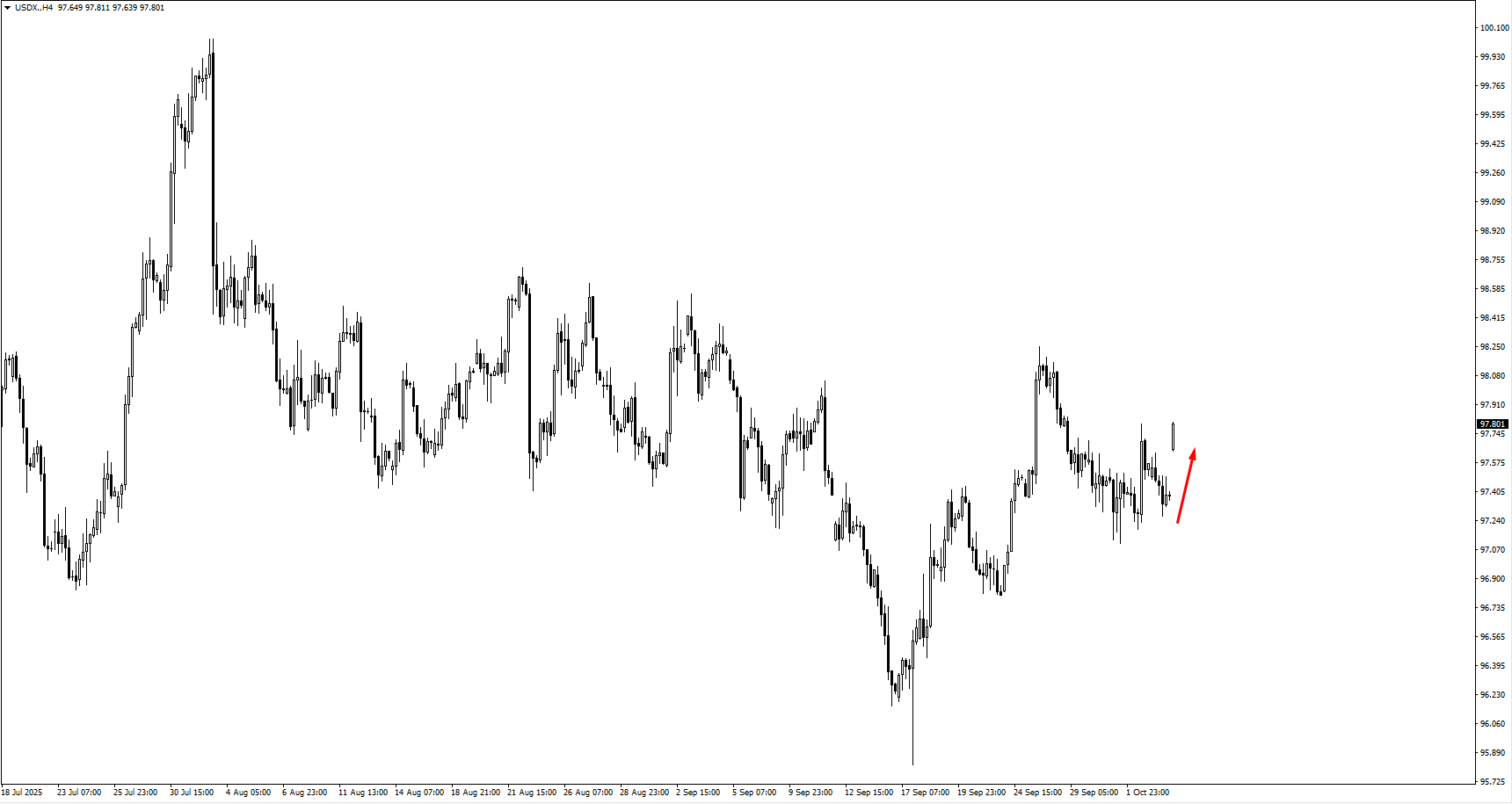 us-dollar-index-usdx