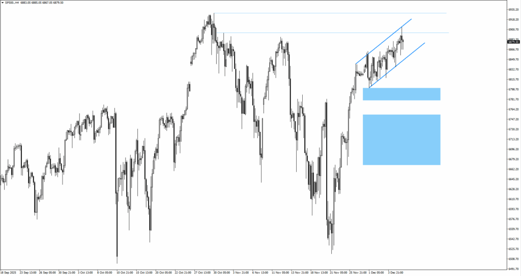 image - VT Markets sp500