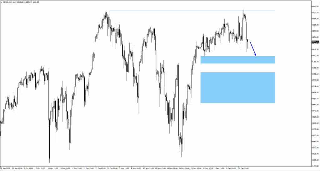 image - VT Markets sp500