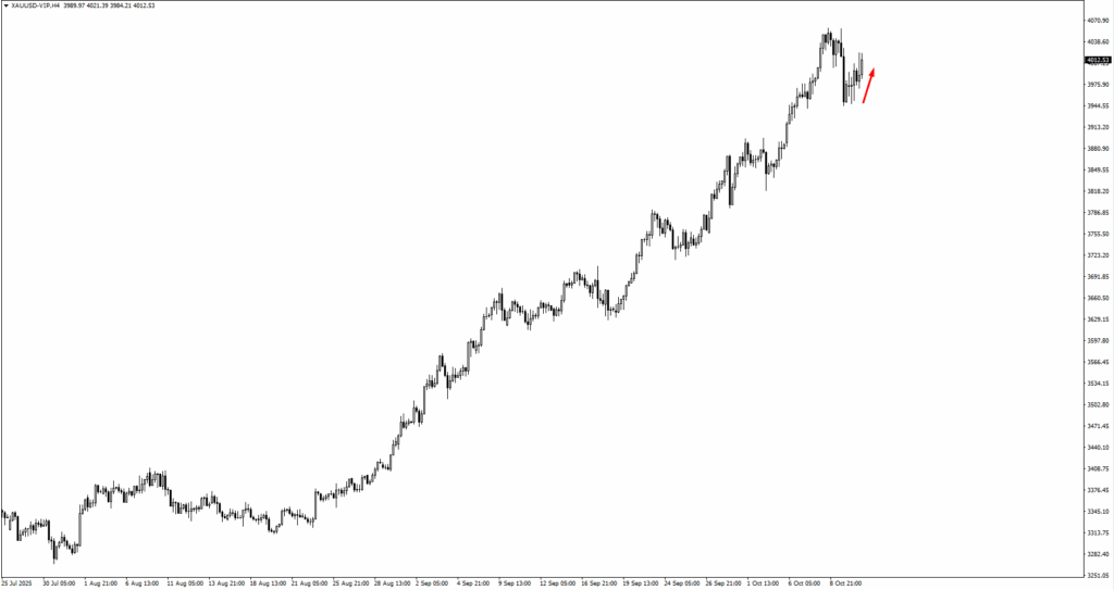 image - VT Markets xauusd