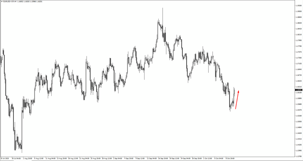 image - VT Markets eurusd