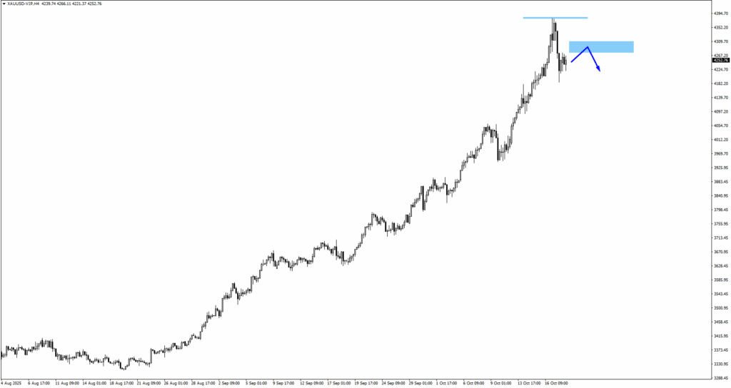 image - VT Markets xauusd
