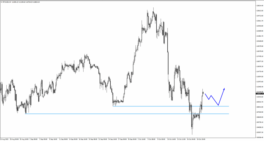 image - VT Markets btcusd
