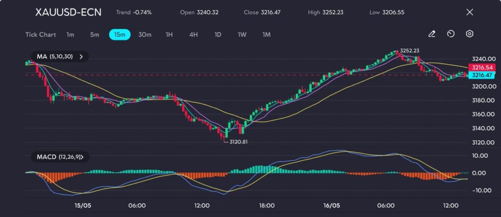 gold-xauusd