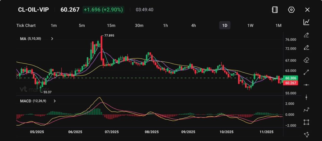 image - VT Markets cl-oil