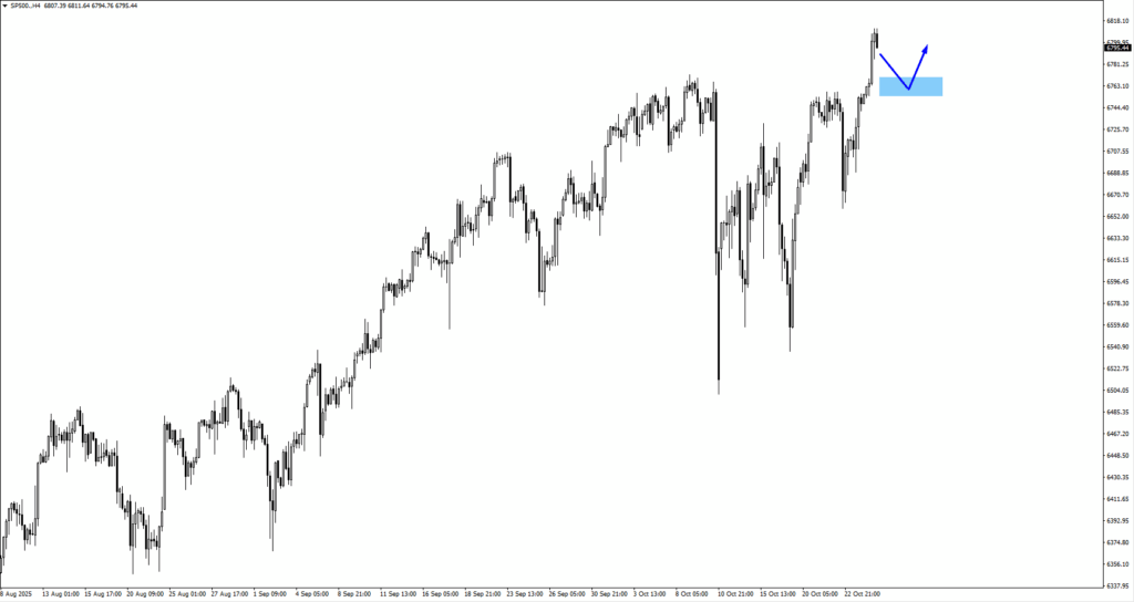 image - VT Markets sp500