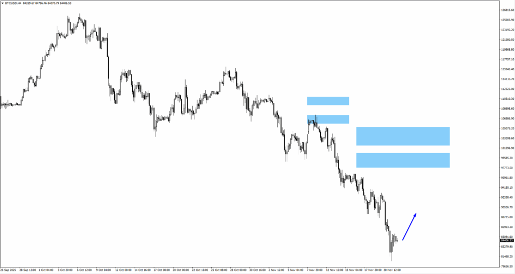 image - VT Markets btcusd