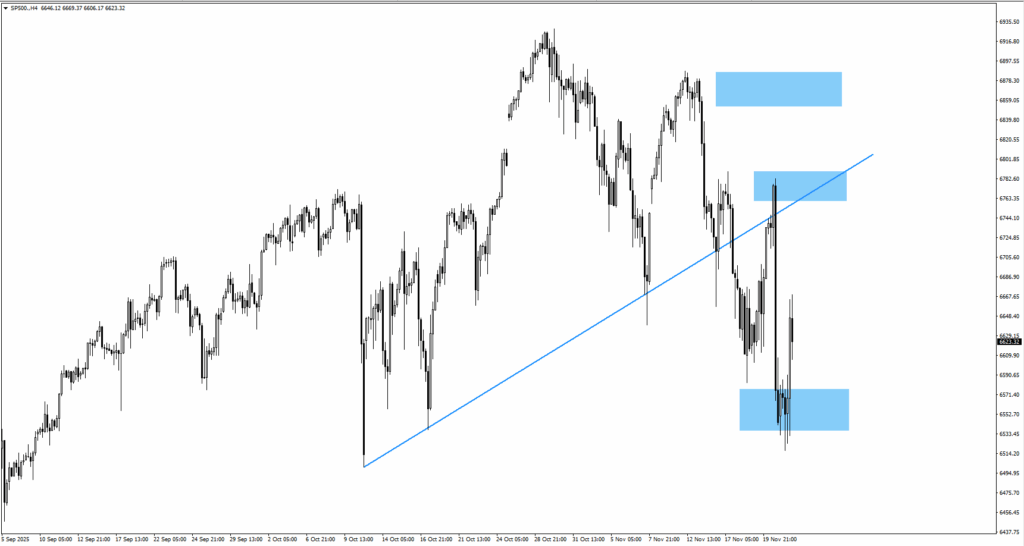image - VT Markets sp500