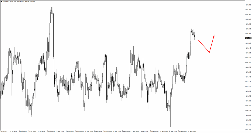 image - VT Markets yen-usdjpy