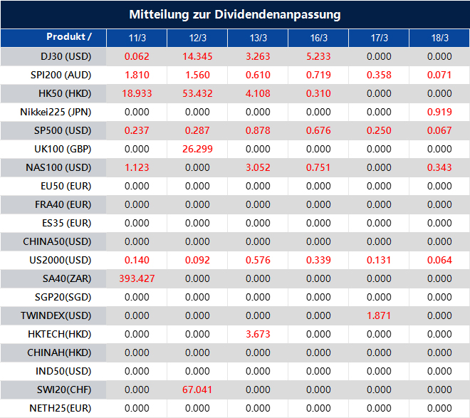 Mitteilung zur Dividendenanpassung